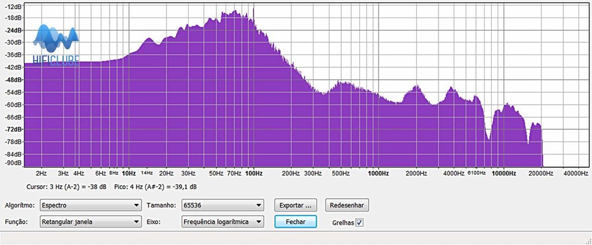 iFI Micro DSD+HAMT-1 com 3 redutores abertos de diâmetro reduzido