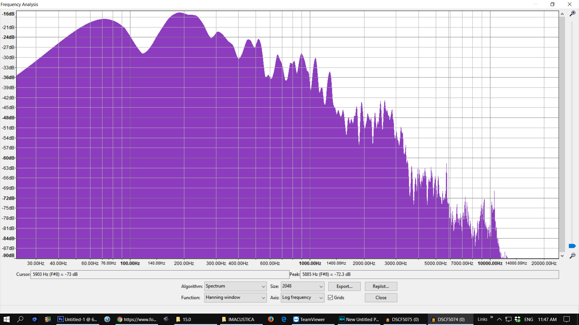 Análise espectral com Nordost Sort Kones sob a régua de distribuição