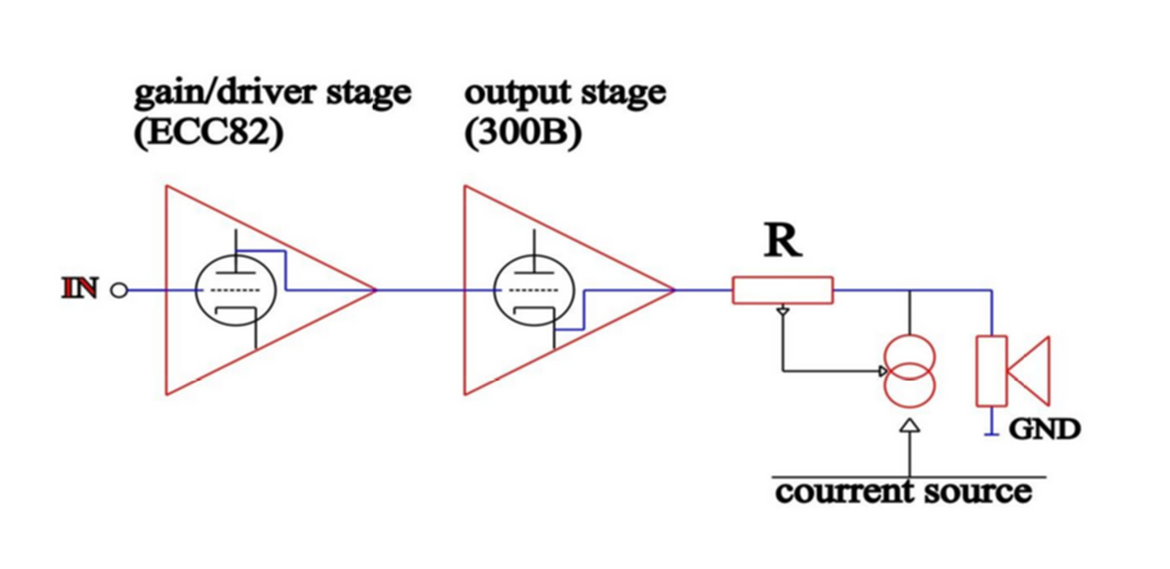 Diagrama simplificado do circuito eléctrico do Alieno. Fonte: Audio activity.