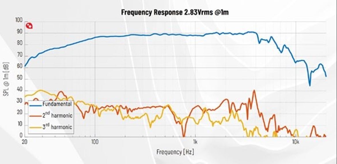 Frequency response in isolation of Purifi Audio Woofer
