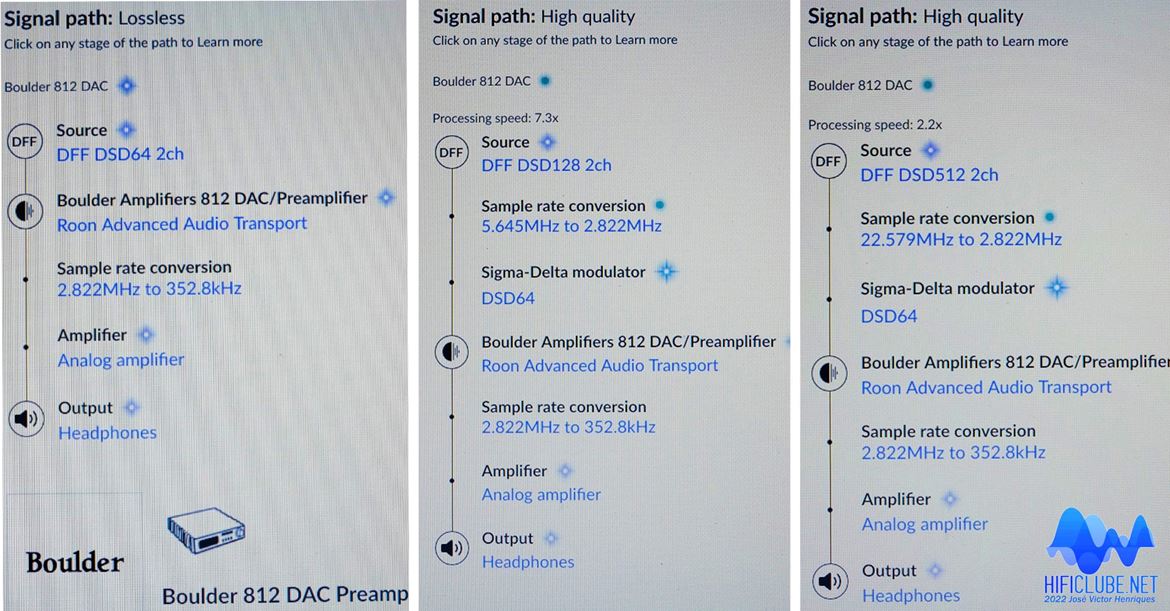 Boulder 812 _ todos os sinais DSD são convertidos para 352,8kHz por defeito com a Roon