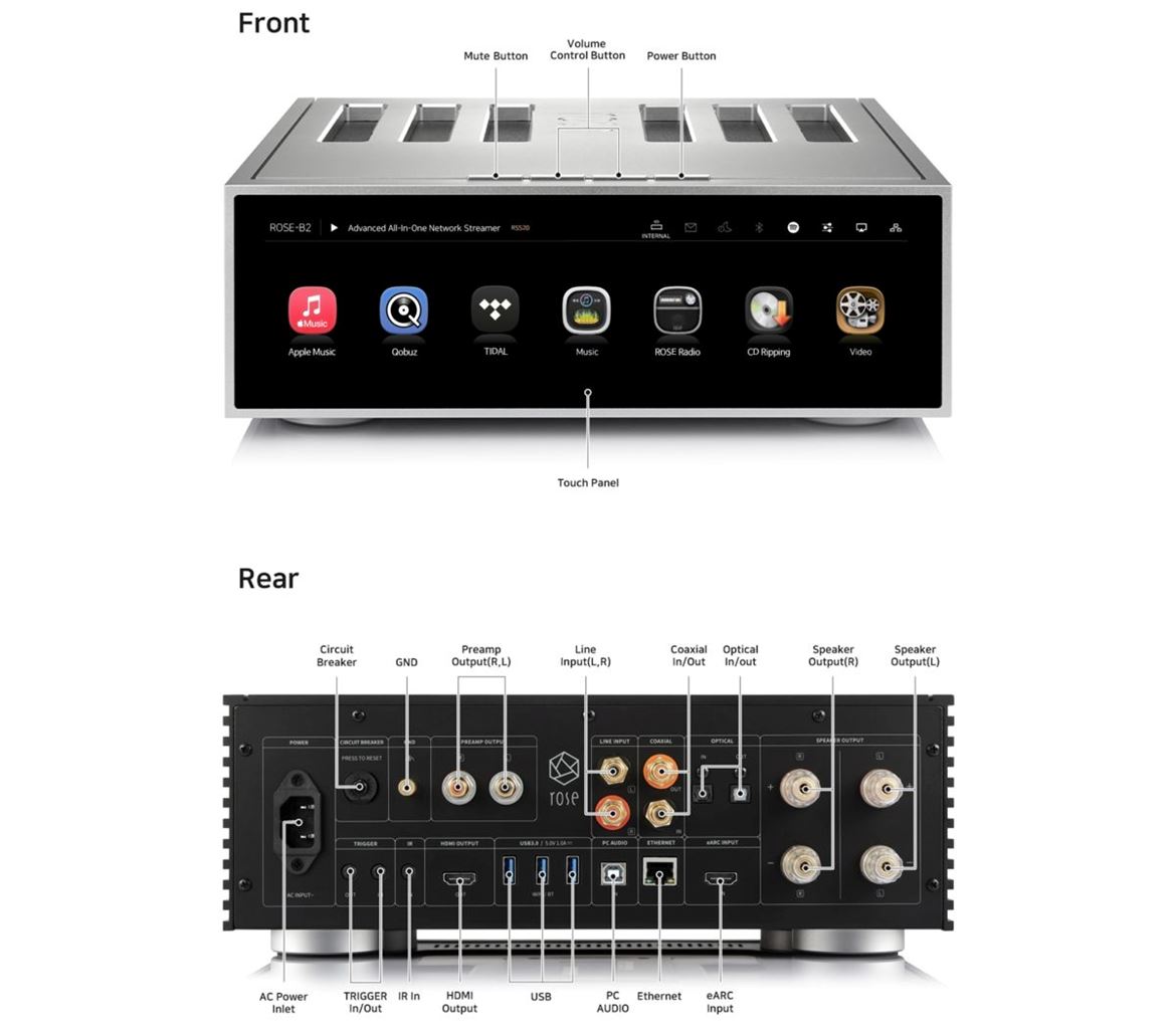 RS520 front and back - Image courtesy of HiFi Rose