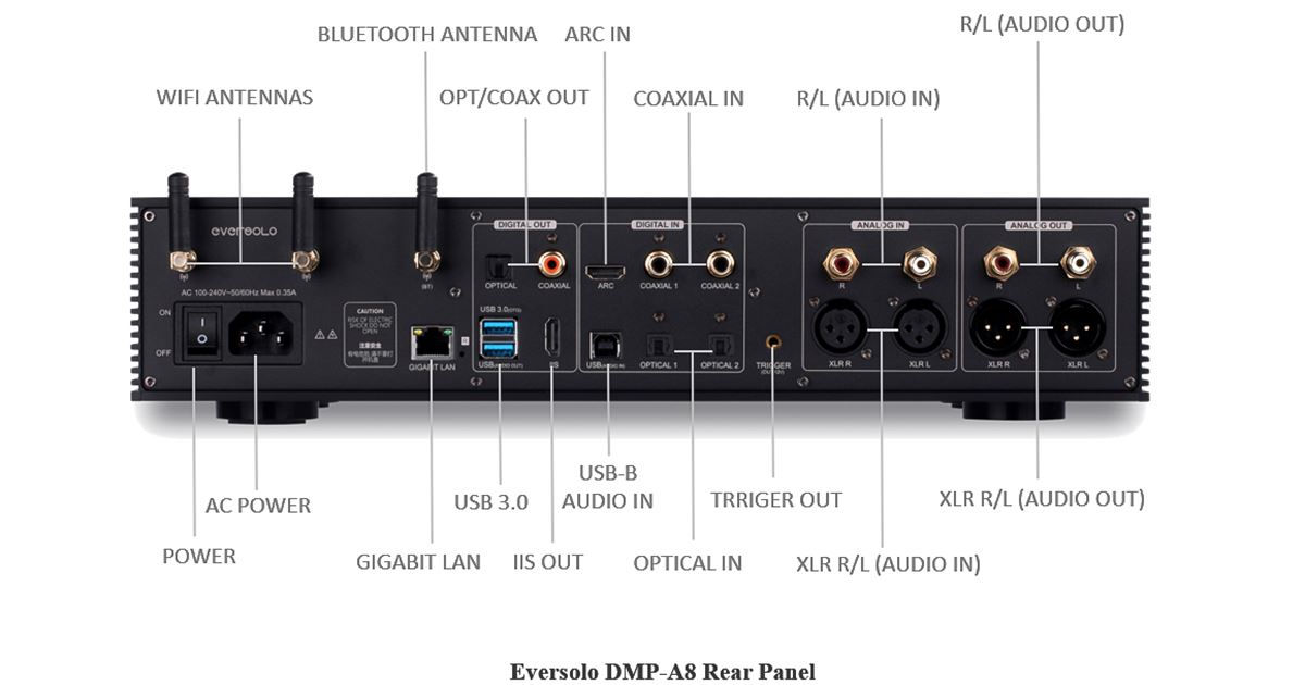 Eversolo DMP-A8 – Eversolo leads the way | Reviews Testes > Artigos ...
