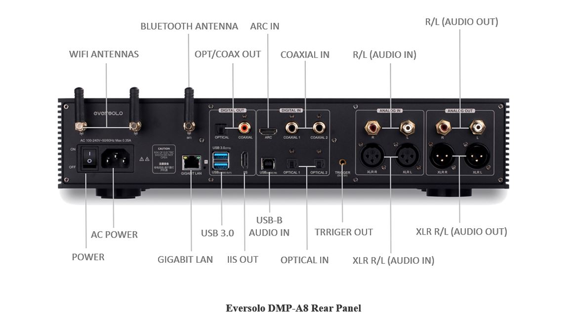 Painel traseiro mostra um verdadeiro manancial  de entradas e saídas analógicas (balanceadas) e digitais, incluindo HDMI ARC (para ligar ao televisor) e IIS para ligação direta a um DAC externo. Foto cortesia da Eversolo/Eki Shaw.