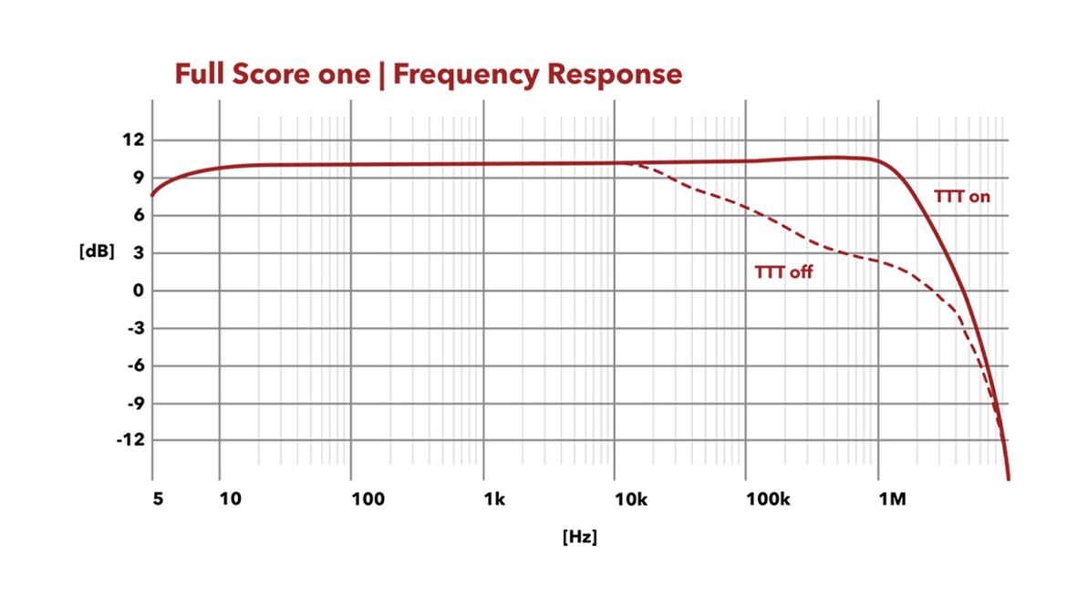 Frequency response with and without TTT engaged.