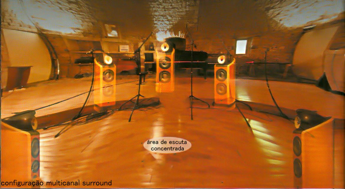 Configuração surround com colunas traseiras, ambiência artitifical e área de audição ideal limitada ao centro