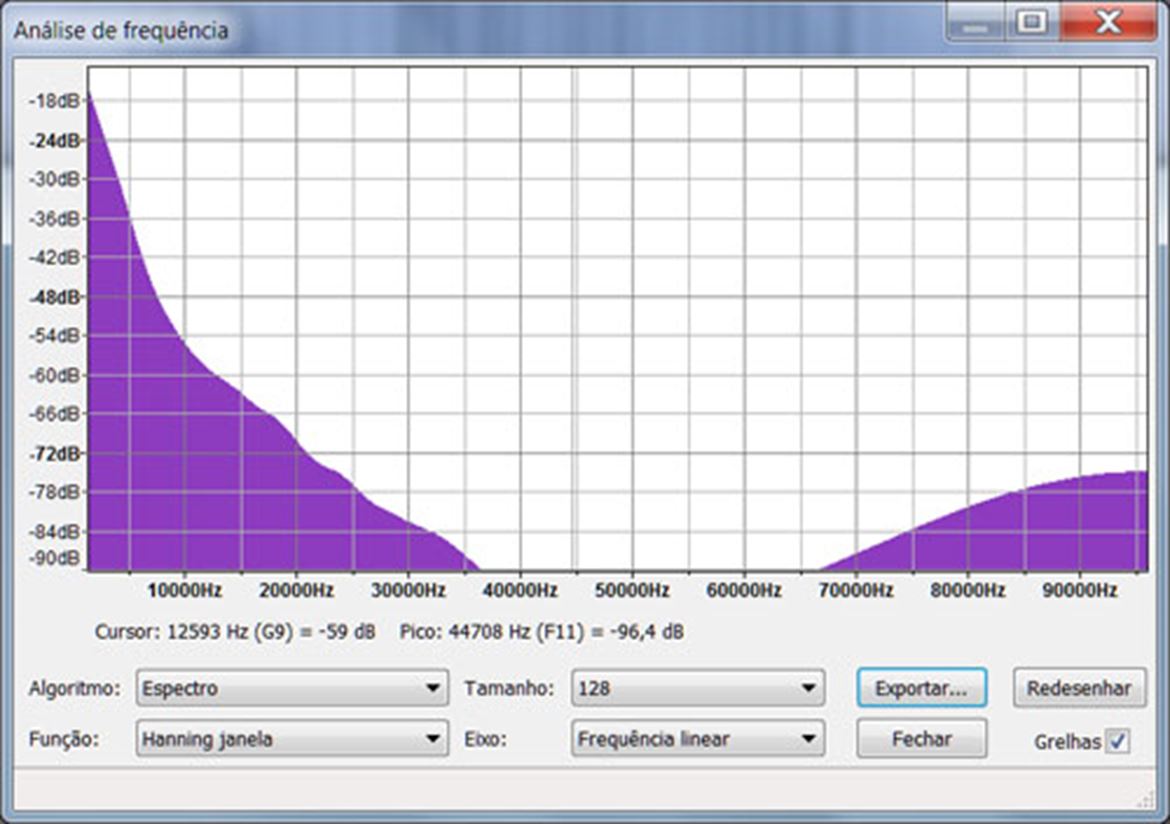 Análise espectral de um ficheiro HD Tracks a 192kHz