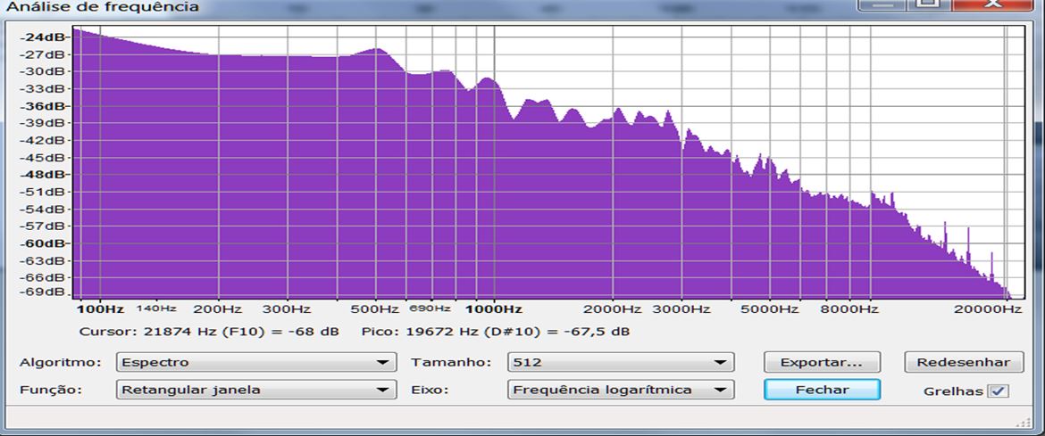 Análise espectral típica da resposta de um CD (limite Nyquist 22kHz