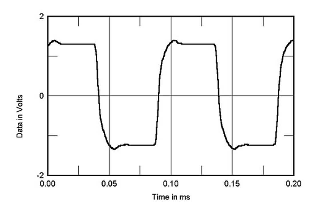Gráfico de onda quadrada 10kHz reproduzida por um circuito single-ended triode (cortesia Stereophile)
