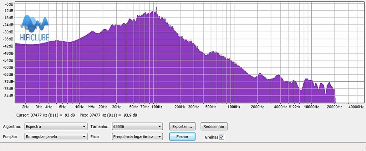 iFI Micro DSD c/ HAMT-1 (resposta em frequência)