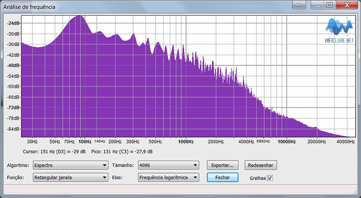 Auditório principal: ML CLX+Balanced Force 212 (fase 90º) - Symphonic Dances - análise de frequência