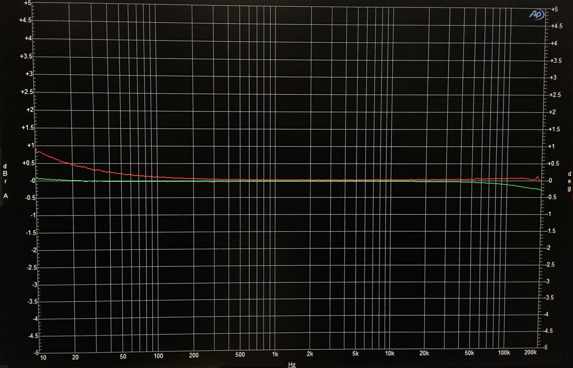 Nagra HD PREAMP bandwidth and phase response